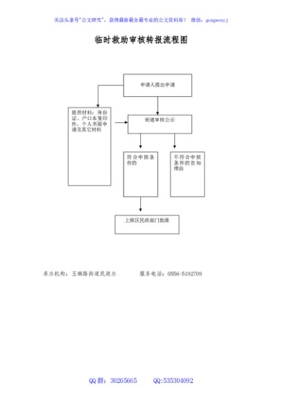 临时救助审核转报流程图