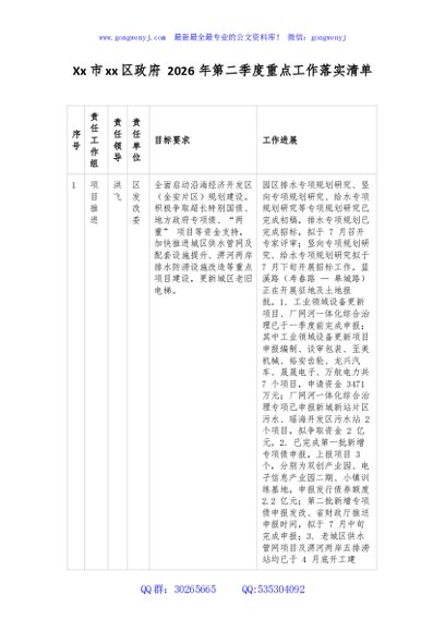 Xx市xx区政府 2026 年第二季度重点工作落实清单