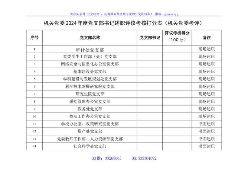 机关党委2024年度党支部书记述职评议考核打分表（机关党委考评）