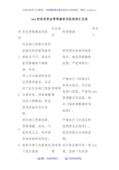 xxx财政局资金管理廉政风险排查汇总表