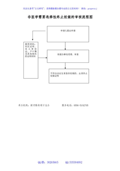 非医学需要选择性终止妊娠的审核流程图