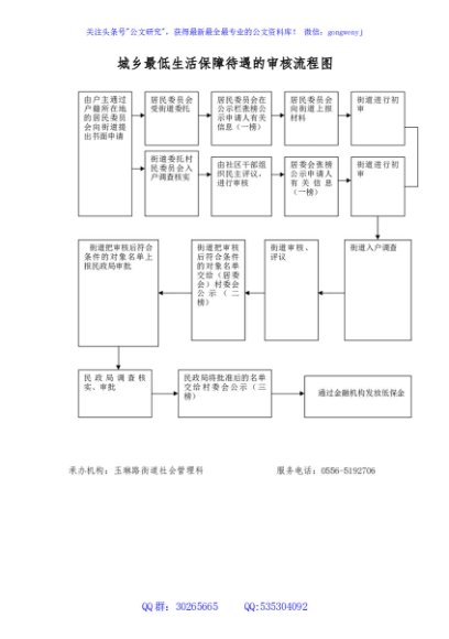 城乡最低生活保障待遇的审核流程图