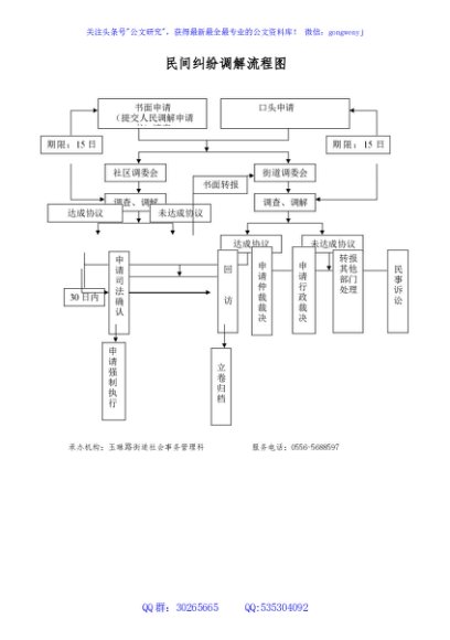 民间纠纷调解流程图